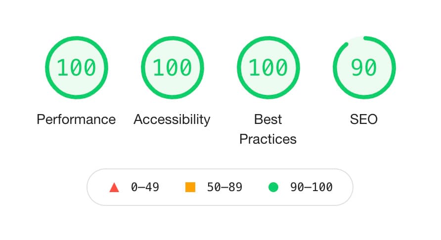 Website Performance in Lighthouse